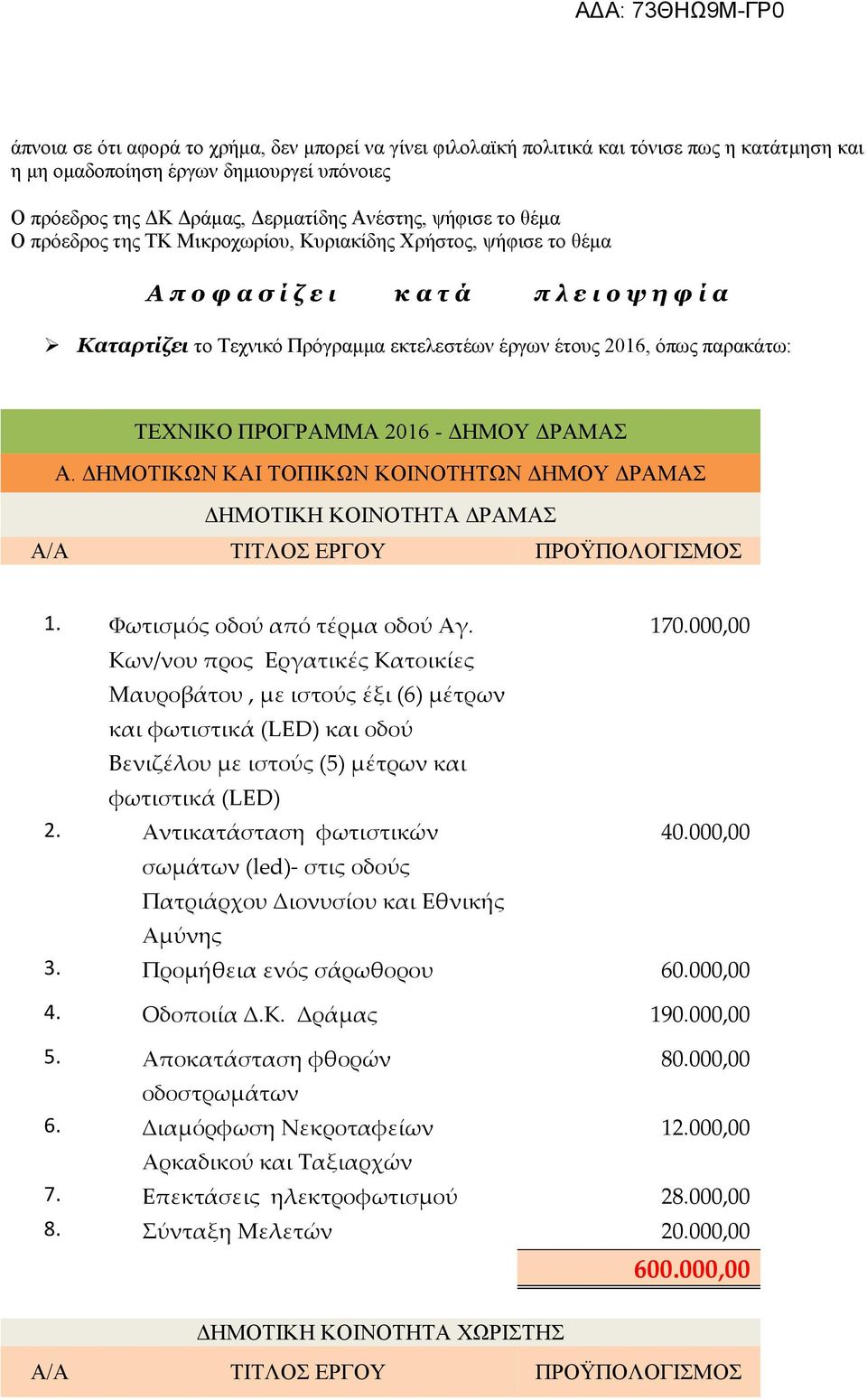 ΤΕΧΝΙΚΟ ΠΡΟΓΡΑΜΜΑ 206 - ΔΗΜΟΥ ΔΡΑΜΑΣ Α. ΔΗΜΟΤΙΚΩΝ ΚΑΙ ΤΟΠΙΚΩΝ ΚΟΙΝΟΤΗΤΩΝ ΔΗΜΟΥ ΔΡΑΜΑΣ ΔΗΜΟΤΙΚΗ ΚΟΙΝΟΤΗΤΑ ΔΡΑΜΑΣ. Φωτισμός οδού από τέρμα οδού Αγ. 70.