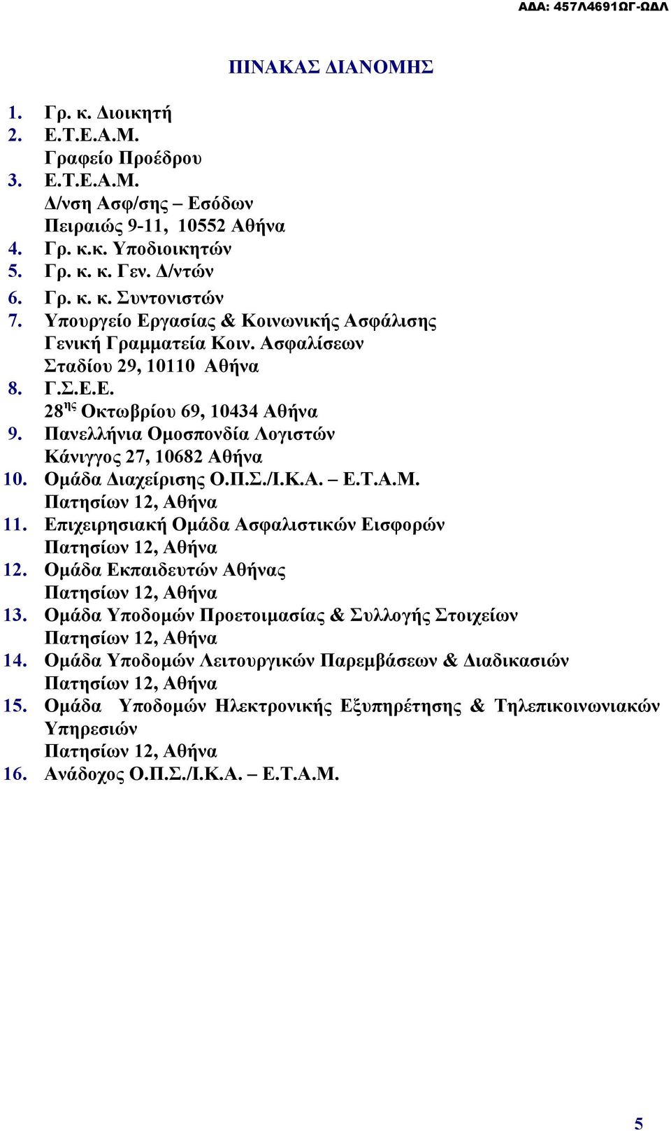 Πανελλήνια Ομοσπονδία Λογιστών Κάνιγγος 27, 10682 Αθήνα 10. Ομάδα Διαχείρισης Ο.Π.Σ./Ι.Κ.Α. Ε.Τ.Α.Μ. Πατησίων 12, Αθήνα 11. Επιχειρησιακή Ομάδα Ασφαλιστικών Εισφορών Πατησίων 12, Αθήνα 12.