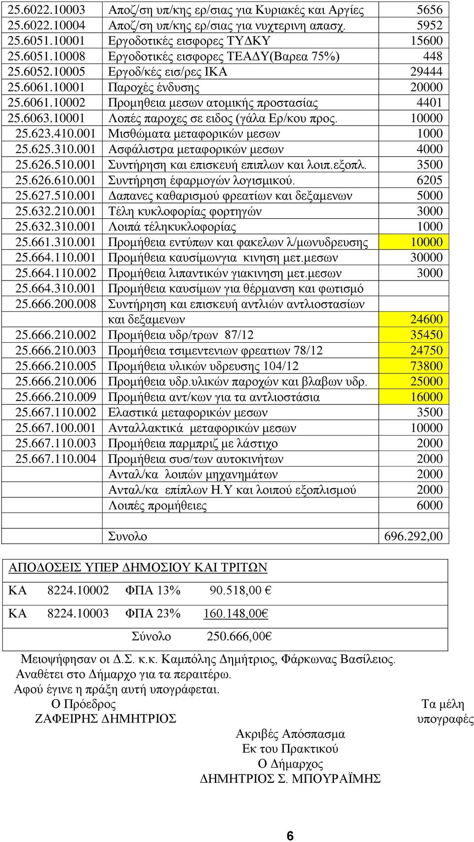 410.001 Μισθώματα μεταφορικών μεσων 1000 25.625.310.001 Ασφάλιστρα μεταφορικών μεσων 4000 25.626.510.001 Συντήρηση και επισκευή επιπλων και λοιπ.εξοπλ. 3500 25.626.610.