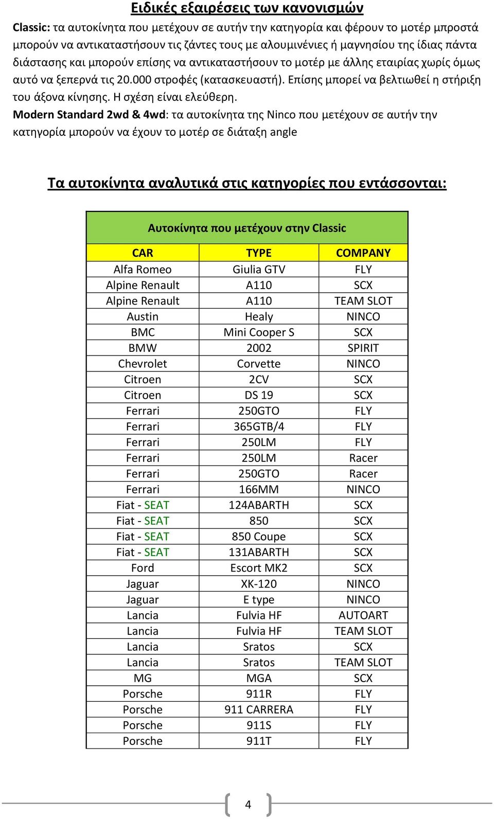 Επίσης μπορεί να βελτιωθεί η στήριξη του άξονα κίνησης. Η σχέση είναι ελεύθερη.