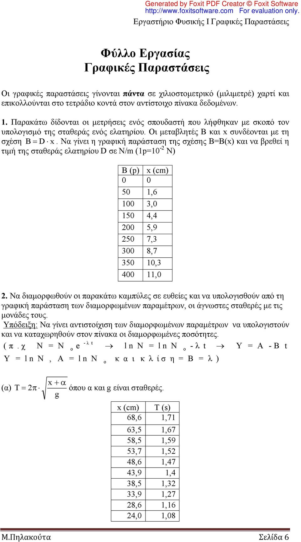 Να γίνει η γραφική παράσταση της σχέσης Β=Β(x) και να βρεθεί η τιμή της σταθεράς ελατηρίου D σε Ν/m (1p=10 - N) B (p) x (cm) 0 0 50 1,6 100 3,0 150 4,4 00 5,9 50 7,3 300 8,7 350 10,3 400 11,0.