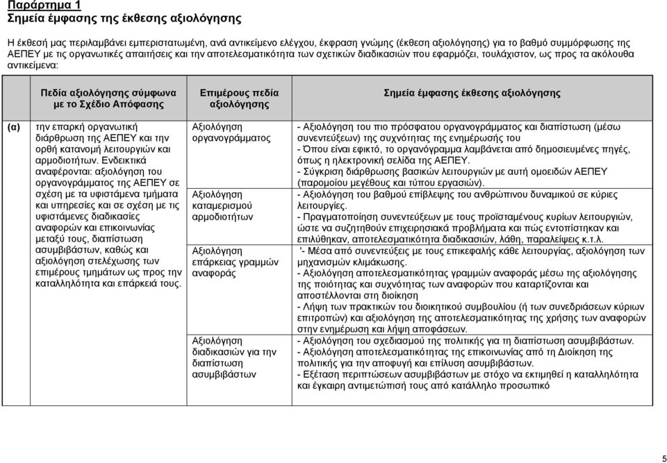 Σημεία έμφασης έκθεσης αξιολόγησης (α) την επαρκή οργανωτική διάρθρωση της ΑΕΠΕΥ και την ορθή κατανομή λειτουργιών και αρμοδιοτήτων.