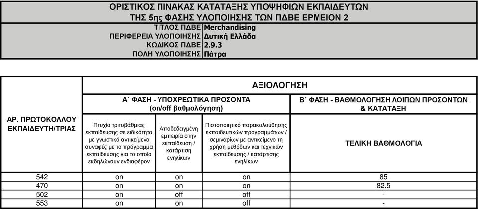 3 ΠΟΛΗΝΤΛΟΠΟΙΗΗ α 542 on on on 85