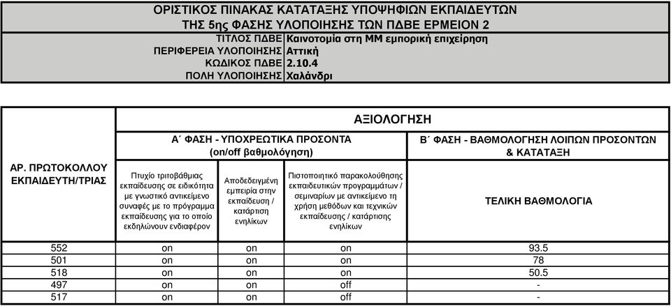 4 ΠΟΛΗΝΤΛΟΠΟΙΗΗ Χα 552 on on on 93.