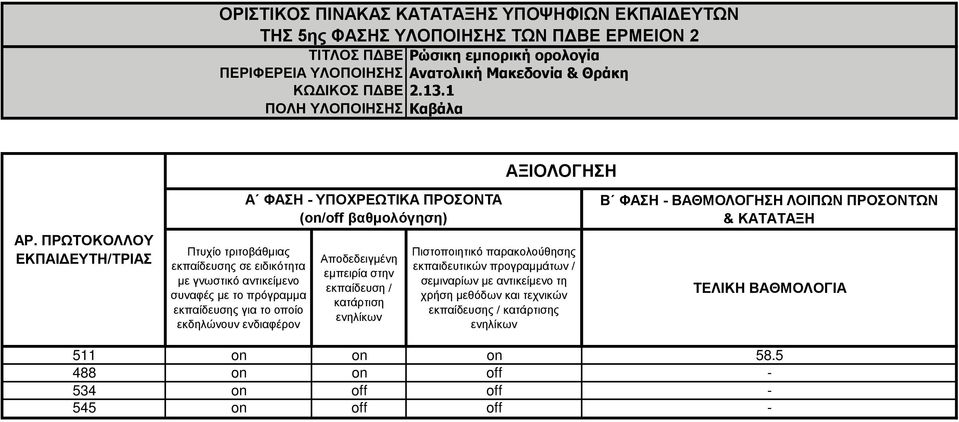 1 ΠΟΛΗΝΤΛΟΠΟΙΗΗ Κα α 511 on on on 58.