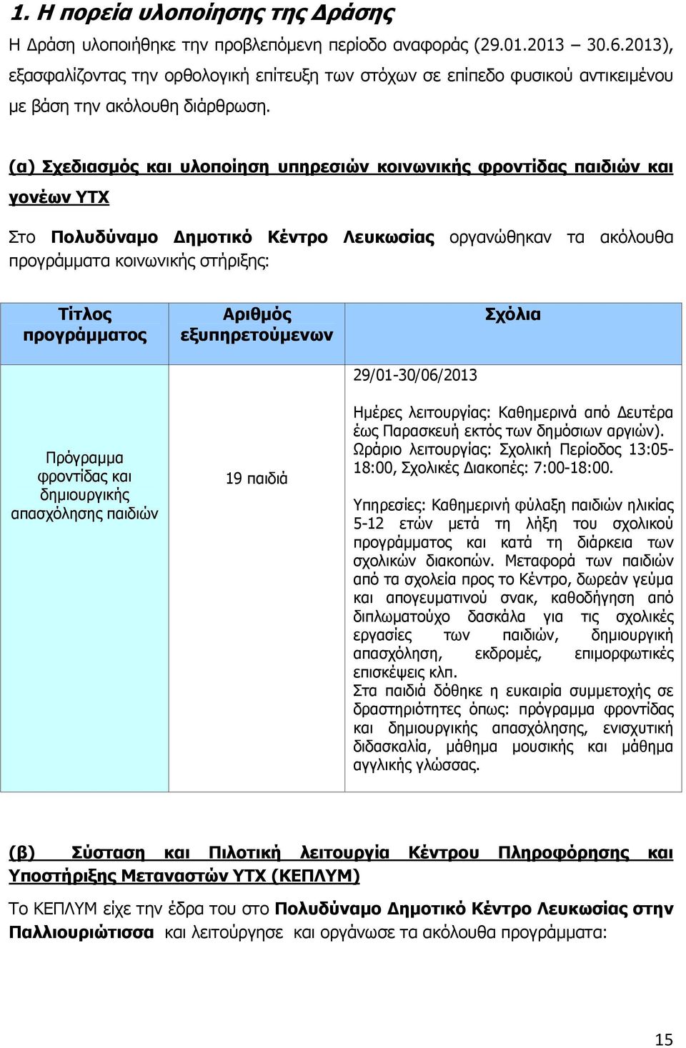 (α) Σχεδιασμός και υλοποίηση υπηρεσιών κοινωνικής φροντίδας παιδιών και γονέων ΥΤΧ Στο Πολυδύναμο Δημοτικό Κέντρο Λευκωσίας οργανώθηκαν τα ακόλουθα προγράμματα κοινωνικής στήριξης: Τίτλος