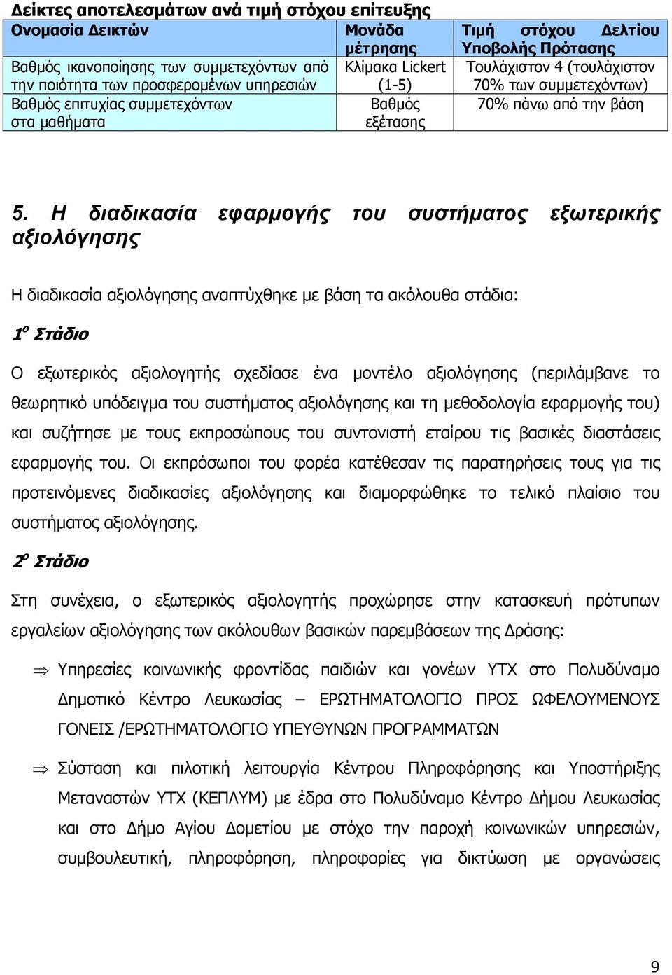 Η διαδικασία εφαρμογής του συστήματος εξωτερικής αξιολόγησης Η διαδικασία αξιολόγησης αναπτύχθηκε με βάση τα ακόλουθα στάδια: 1 ο Στάδιο Ο εξωτερικός αξιολογητής σχεδίασε ένα μοντέλο αξιολόγησης