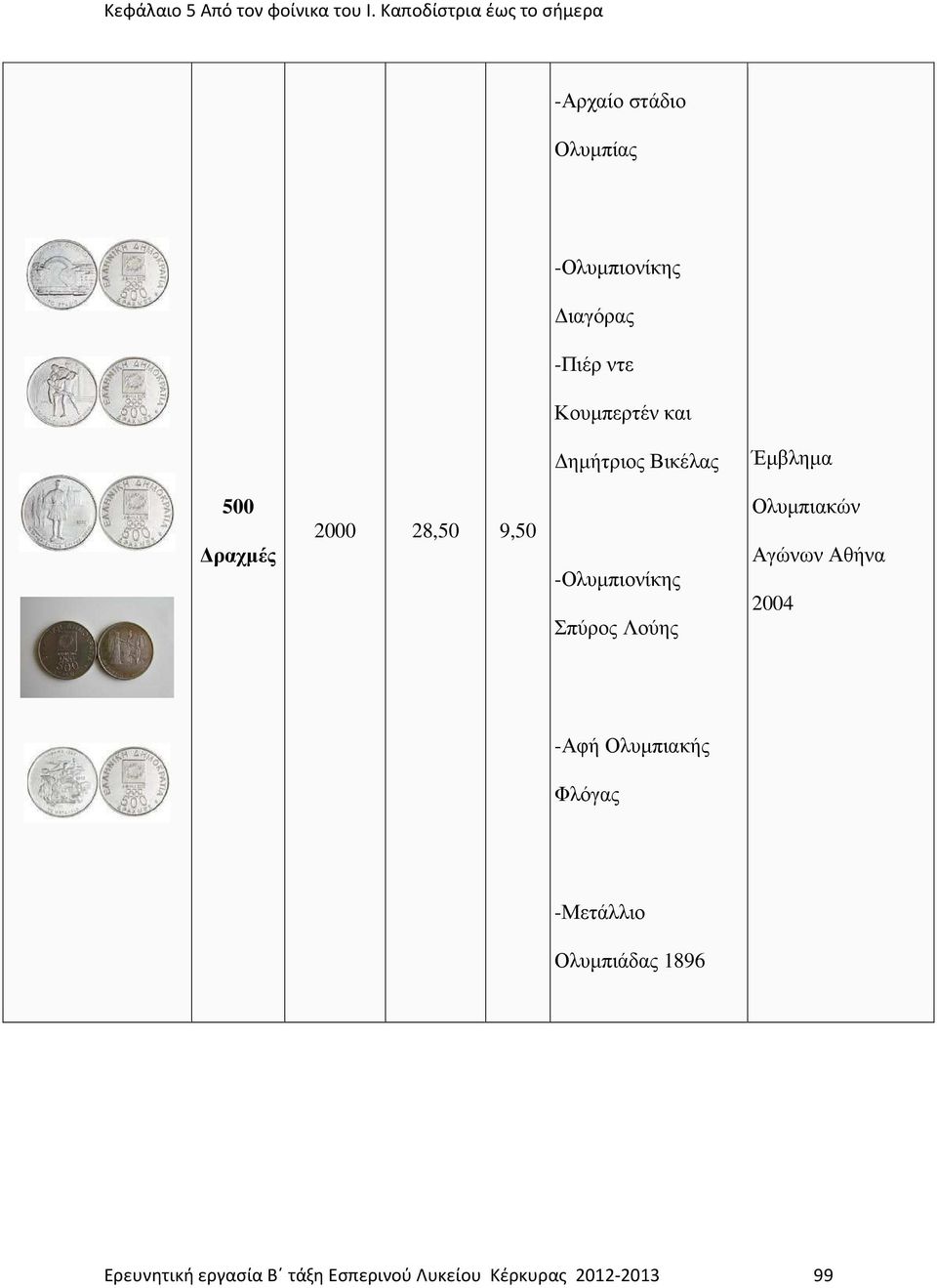 Ολυµπιακών Αγώνων Αθήνα 2004 -Αφή Ολυµπιακή Φλόγα -Μετάλλιο