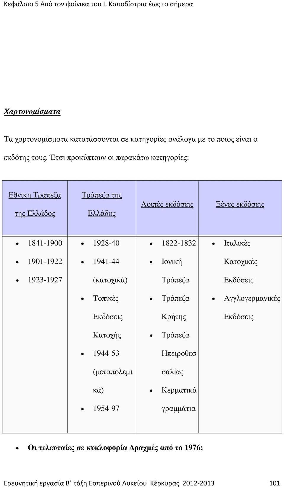 Ιταλικέ 1901-1922 1941-44 Ιονική Κατοχικέ 1923-1927 (κατοχικά) Τράπεζα Εκδόσει Τοπικέ Τράπεζα Αγγλογερµανικέ Εκδόσει Κρήτη Εκδόσει Κατοχή