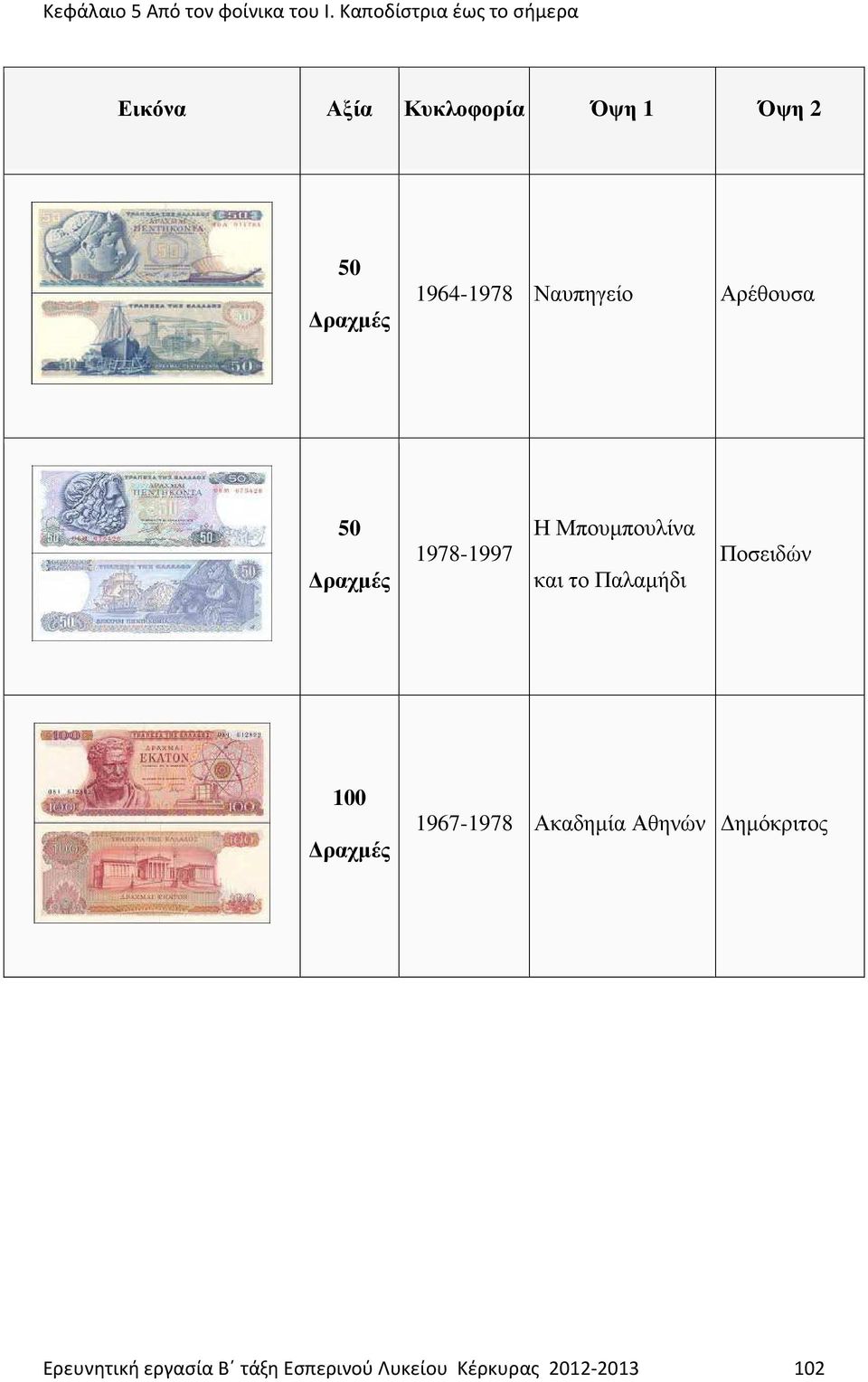 Παλαµήδι Ποσειδών 100 1967-1978 Ακαδηµία Αθηνών