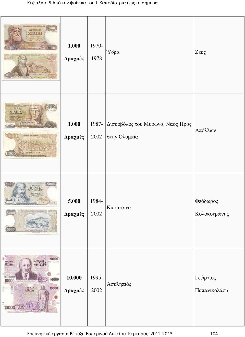 Απόλλων 5.000 1984-2002 Καρύταινα Θεόδωρο Κολοκοτρώνη 10.