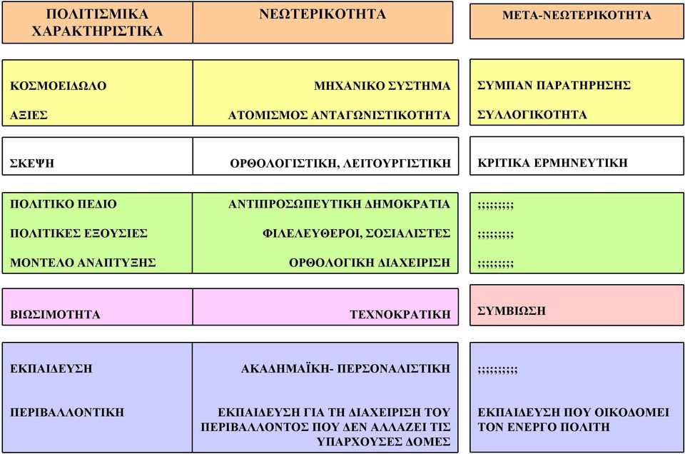 ΔΗΜΟΚΡΑΤΙΑ ΦΙΛΕΛΕΥΘΕΡΟΙ, ΣΟΣΙΑΛΙΣΤΕΣ ΟΡΘΟΛΟΓΙΚΗ ΔΙΑΧΕΙΡΙΣΗ ;;;;;;;;; ;;;;;;;;; ;;;;;;;;; ΒΙΩΣΙΜΟΤΗΤΑ ΤΕΧΝΟΚΡΑΤΙΚΗ ΣΥΜΒΙΩΣΗ ΕΚΠΑΙΔΕΥΣΗ ΑΚΑΔΗΜΑΪΚΗ-