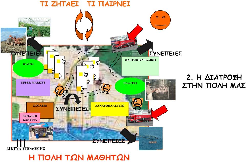 Η ΙΑΤΡΟΦΗ ΣΤΗΝ ΠΟΛΗ ΜΑΣ ΣΧΟΛΙΚΗ ΚΑΝΤΙΝΑ ΣΧΟΛΕΙΟ