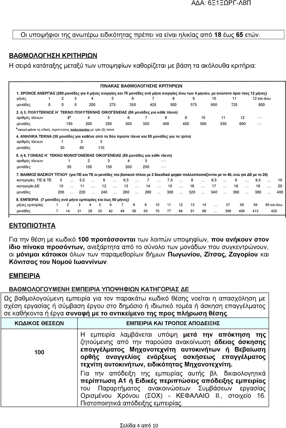 ΧΡΟΝΟΣ ΑΝΕΡΓΙΑΣ (200 μονάδες για 4 μήνες ανεργίας και 75 μονάδες ανά μήνα ανεργίας άνω των 4 μηνών, με ανώτατο όριο τους 12 μήνες) μήνες 1 2 3 4 5 6 7 8 9 10 11 12 και άνω μονάδες 0 0 0 200 275 350