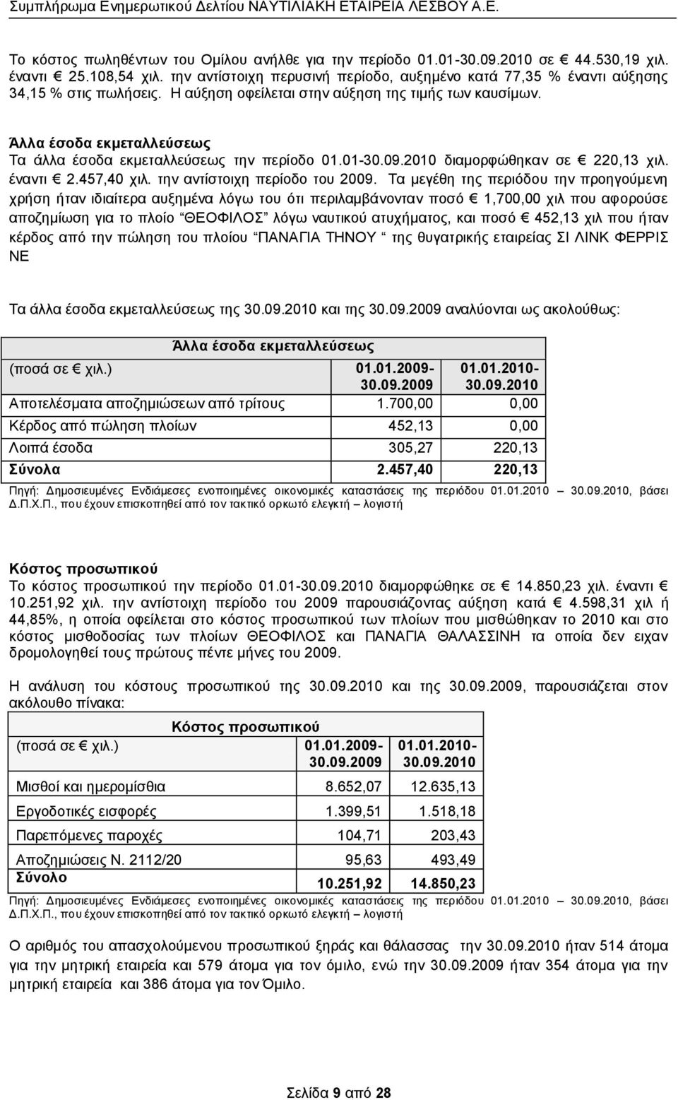 Άιια έζνδα εθκεηαιιεύζεσο Σα άιια έζνδα εθκεηαιιεύζεσο ηελ πεξίνδν 01.01-30.09.2010 δηακνξθώζεθαλ ζε 220,13 ρηι. έλαληη 2.457,40 ρηι. ηελ αληίζηνηρε πεξίνδν ηνπ 2009.