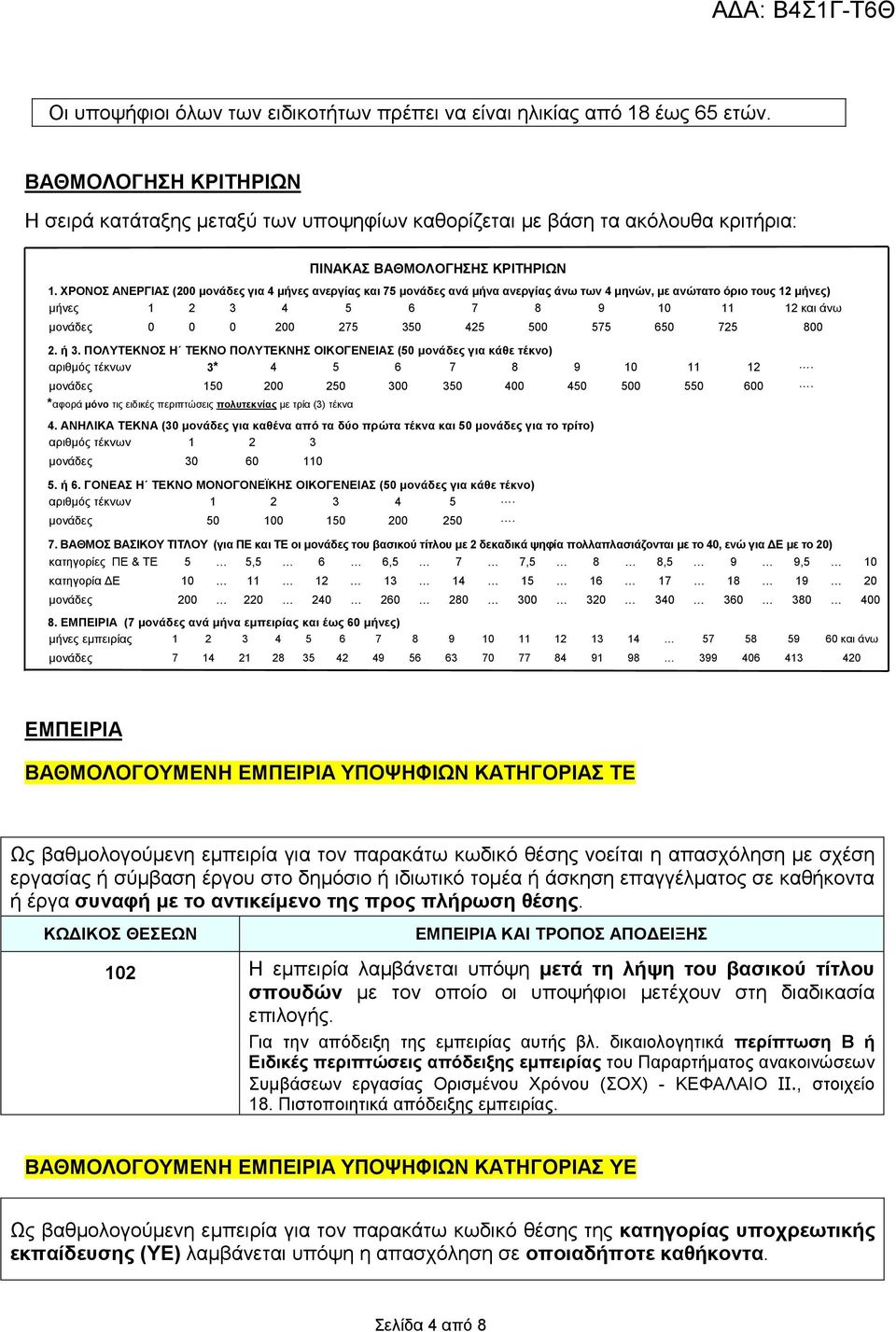 ΧΡΟΝΟΣ ΑΝΕΡΓΙΑΣ (200 µονάδες για 4 µήνες ανεργίας και 75 µονάδες ανά µήνα ανεργίας άνω των 4 µηνών, µε ανώτατο όριο τους 12 µήνες) µήνες 1 2 3 4 5 6 7 8 9 10 11 12 και άνω µονάδες 0 0 0 200 275 350