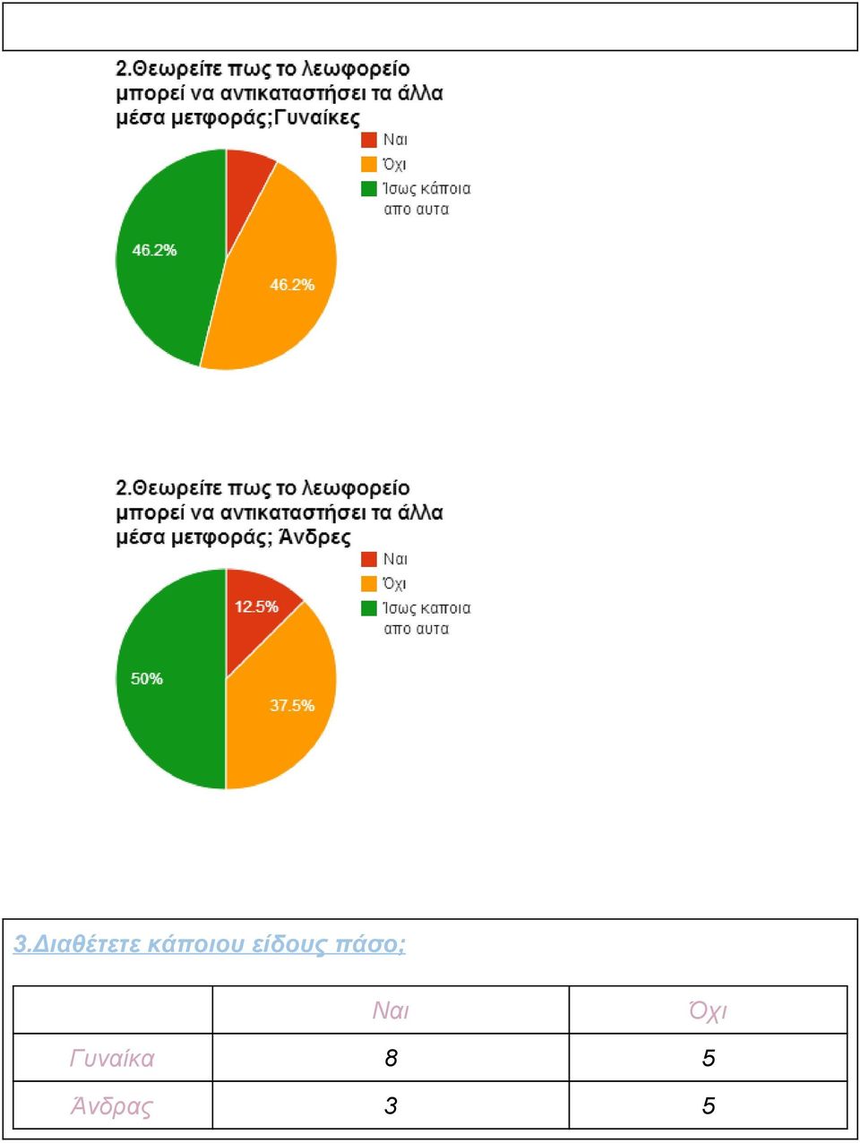 πάσο; Ναι Όχι