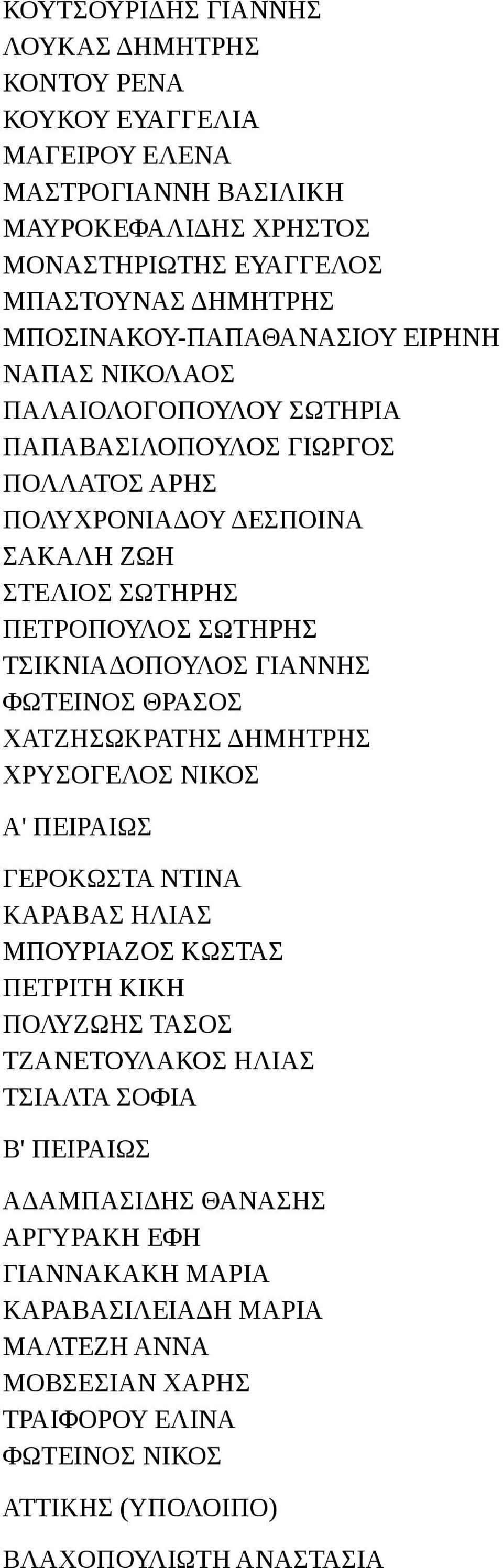 ΤΣΙΚΝΙΑΔΟΠΟΥΛΟΣ ΓΙΑΝΝΗΣ ΦΩΤΕΙΝΟΣ ΘΡΑΣΟΣ ΧΑΤΖΗΣΩΚΡΑΤΗΣ ΔΗΜΗΤΡΗΣ ΧΡΥΣΟΓΕΛΟΣ ΝΙΚΟΣ Α' ΠΕΙΡΑΙΩΣ ΓΕΡΟΚΩΣΤΑ ΝΤΙΝΑ ΚΑΡΑΒΑΣ ΗΛΙΑΣ ΜΠΟΥΡΙΑΖΟΣ ΚΩΣΤΑΣ ΠΕΤΡΙΤΗ ΚΙΚΗ ΠΟΛΥΖΩΗΣ ΤΑΣΟΣ ΤΖΑΝΕΤΟΥΛΑΚΟΣ