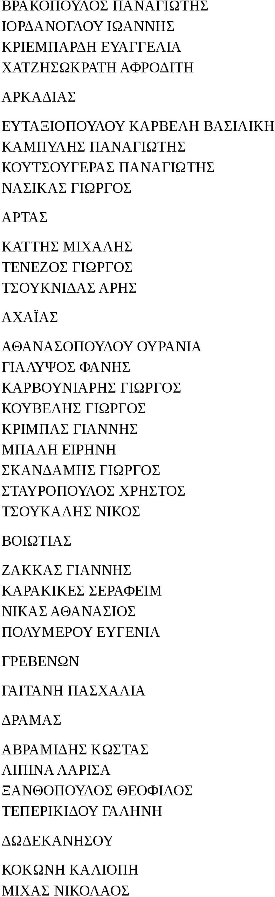 ΓΙΩΡΓΟΣ ΚΟΥΒΕΛΗΣ ΓΙΩΡΓΟΣ ΚΡΙΜΠΑΣ ΓΙΑΝΝΗΣ ΜΠΑΛΗ ΕΙΡΗΝΗ ΣΚΑΝΔΑΜΗΣ ΓΙΩΡΓΟΣ ΣΤΑΥΡΟΠΟΥΛΟΣ ΧΡΗΣΤΟΣ ΤΣΟΥΚΑΛΗΣ ΝΙΚΟΣ ΒΟΙΩΤΙΑΣ ΖΑΚΚΑΣ ΓΙΑΝΝΗΣ ΚΑΡΑΚΙΚΕΣ ΣΕΡΑΦΕΙΜ