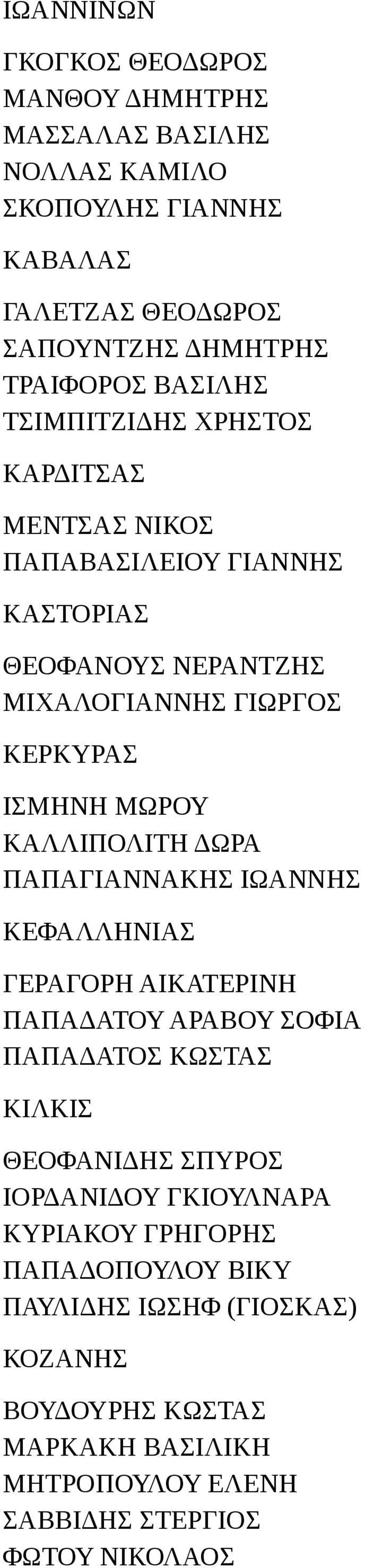 ΚΑΛΛΙΠΟΛΙΤΗ ΔΩΡΑ ΠΑΠΑΓΙΑΝΝΑΚΗΣ ΙΩΑΝΝΗΣ ΚΕΦΑΛΛΗΝΙΑΣ ΓΕΡΑΓΟΡΗ ΑΙΚΑΤΕΡΙΝΗ ΠΑΠΑΔΑΤΟΥ ΑΡΑΒΟΥ ΣΟΦΙΑ ΠΑΠΑΔΑΤΟΣ ΚΩΣΤΑΣ ΚΙΛΚΙΣ ΘΕΟΦΑΝΙΔΗΣ ΣΠΥΡΟΣ ΙΟΡΔΑΝΙΔΟΥ