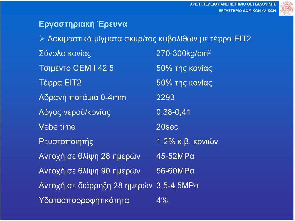 5 50% της κονίας Τέφρα ΕΙΤ2 50% της κονίας Αδρανή ποτάµια 0-4mm 2293 Λόγος νερού/κονίας 0,38-0,41