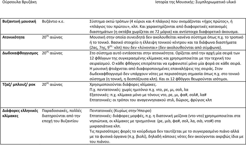 Ατονικότθτα 20 οσ αιϊνασ Μουςικι ςτθν οποία ςυνειδθτά δεν ακολουκείται κανζνα ςφςτθμα όπωσ π.χ. το τροπικό ι το τονικό.