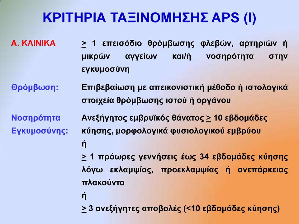 Δγθπκνζύλεο: Δπηβεβαίσζε κε απεηθνληζηηθή κέζνδν ή ηζηνινγηθά ζηνηρεία ζξόκβσζεο ηζηνύ ή νξγάλνπ Αλεμήγεηνο εκβξπτθόο