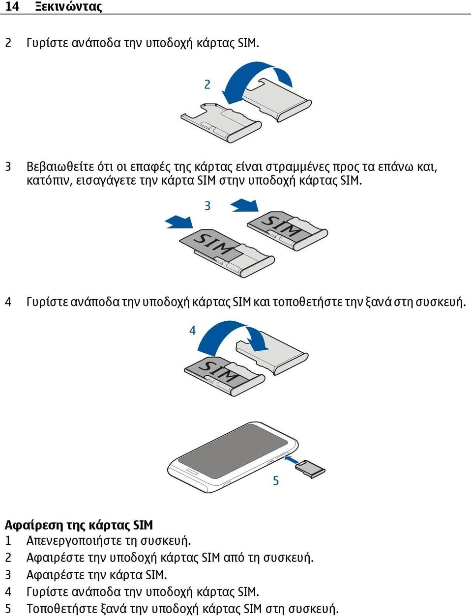 κάρτας SIM. 4 Γυρίστε ανάποδα την υποδοχή κάρτας SIM και τοποθετήστε την ξανά στη συσκευή.