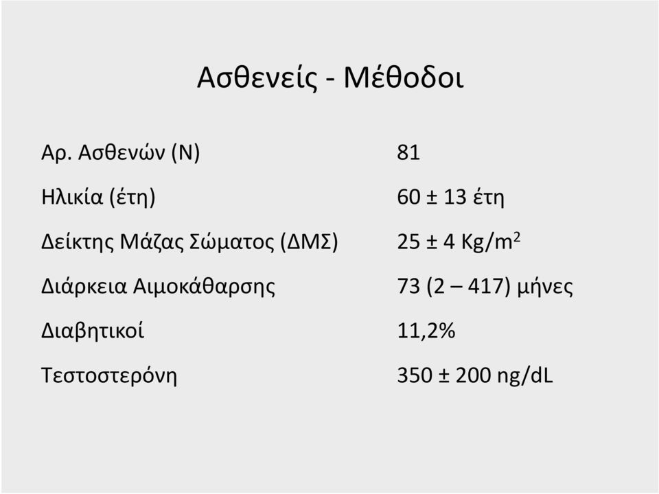 Δείκτης Μάζας Σώματος (ΔΜΣ) 25 ± 4 Kg/m 2