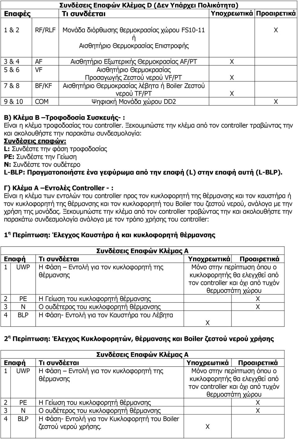 Μνλάδα ρώξνπ DD2 X Β) Θιέκα Β Σξνθνδνζία πζθεπήο- : Είλαη ε θιέκα ηξνθνδνζίαο ηνπ controller.