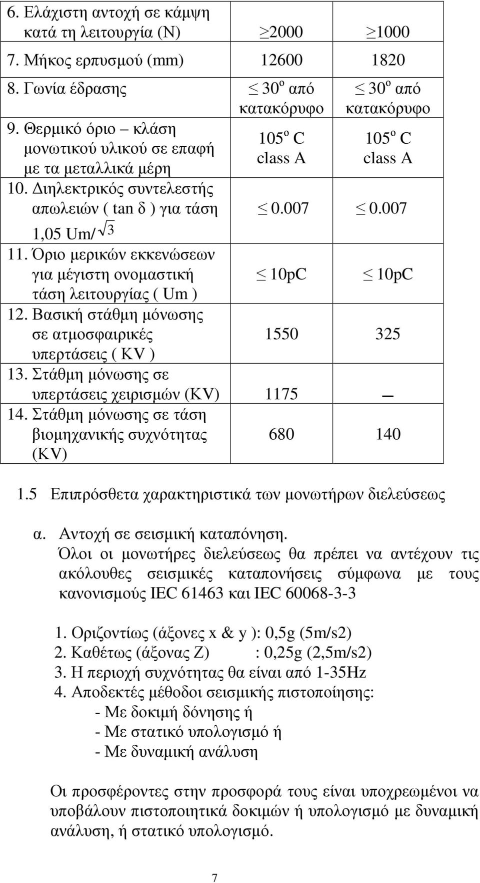 Όριο µερικών εκκενώσεων για µέγιστη ονοµαστική 10pC 10pC τάση λειτουργίας ( Um ) 12. Βασική στάθµη µόνωσης σε ατµοσφαιρικές 1550 325 υπερτάσεις ( ΚV ) 13.