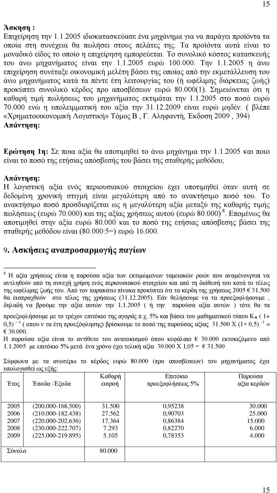 1.2005 ευρώ 100.000. Την 1.1.2005 η άνω επιχείρηση συνέταξε οικονομική μελέτη βάσει της οποίας από την εκμετάλλευση του άνω μηχανήματος κατά τα πέντε έτη λειτουργίας του (ή ωφέλιμης διάρκειας ζωής)