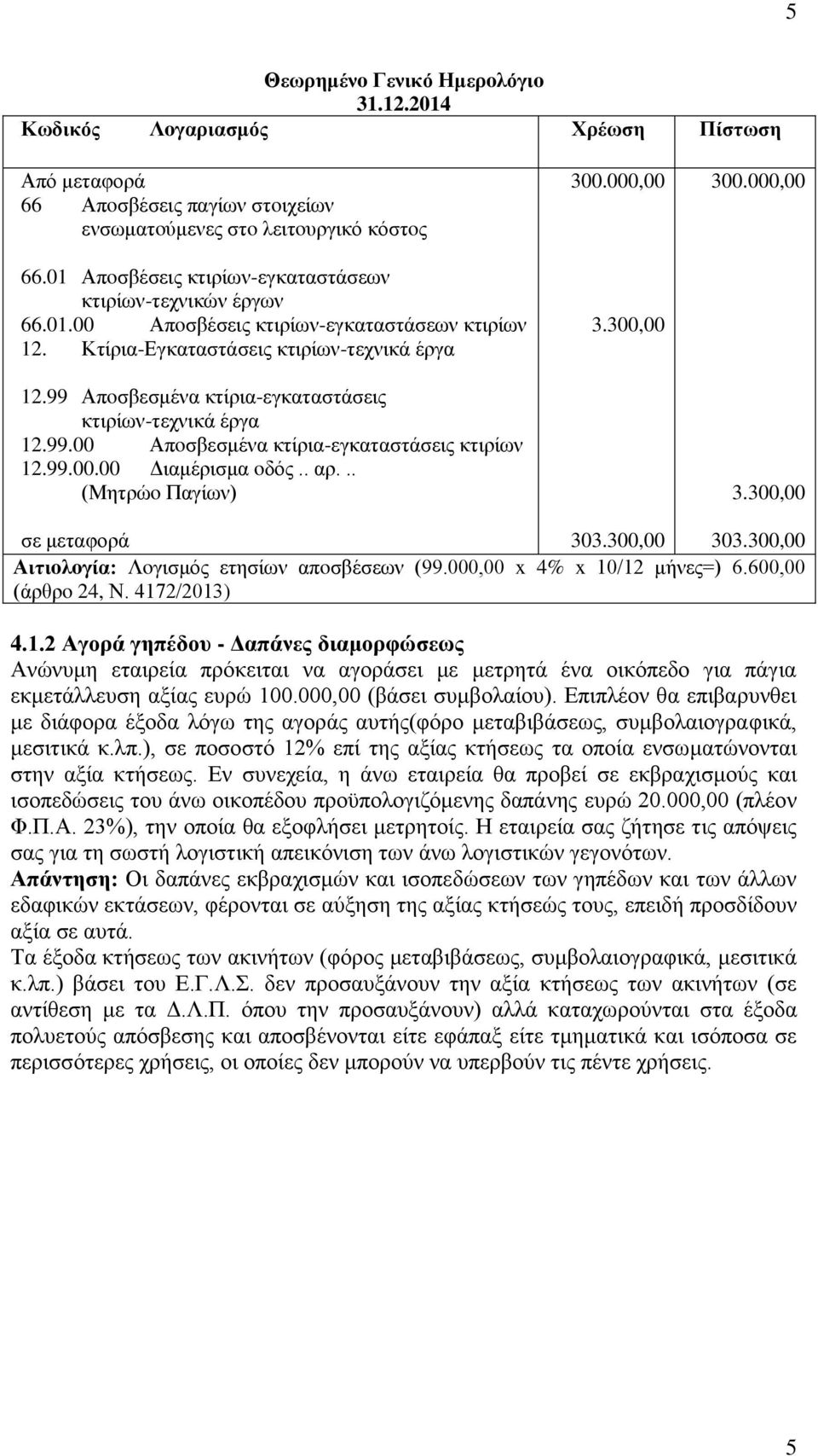 99 Απoσβεσμένα κτίρια-εγκαταστάσεις κτιρίων-τεχνικά έργα 12.99.00 Απoσβεσμένα κτίρια-εγκαταστάσεις κτιρίων 12.99.00.00 Διαμέρισμα oδός.. αρ... (Μητρώo Παγίων) 300.000,00 3.300,00 300.000,00 3.300,00 σε μεταφορά 303.