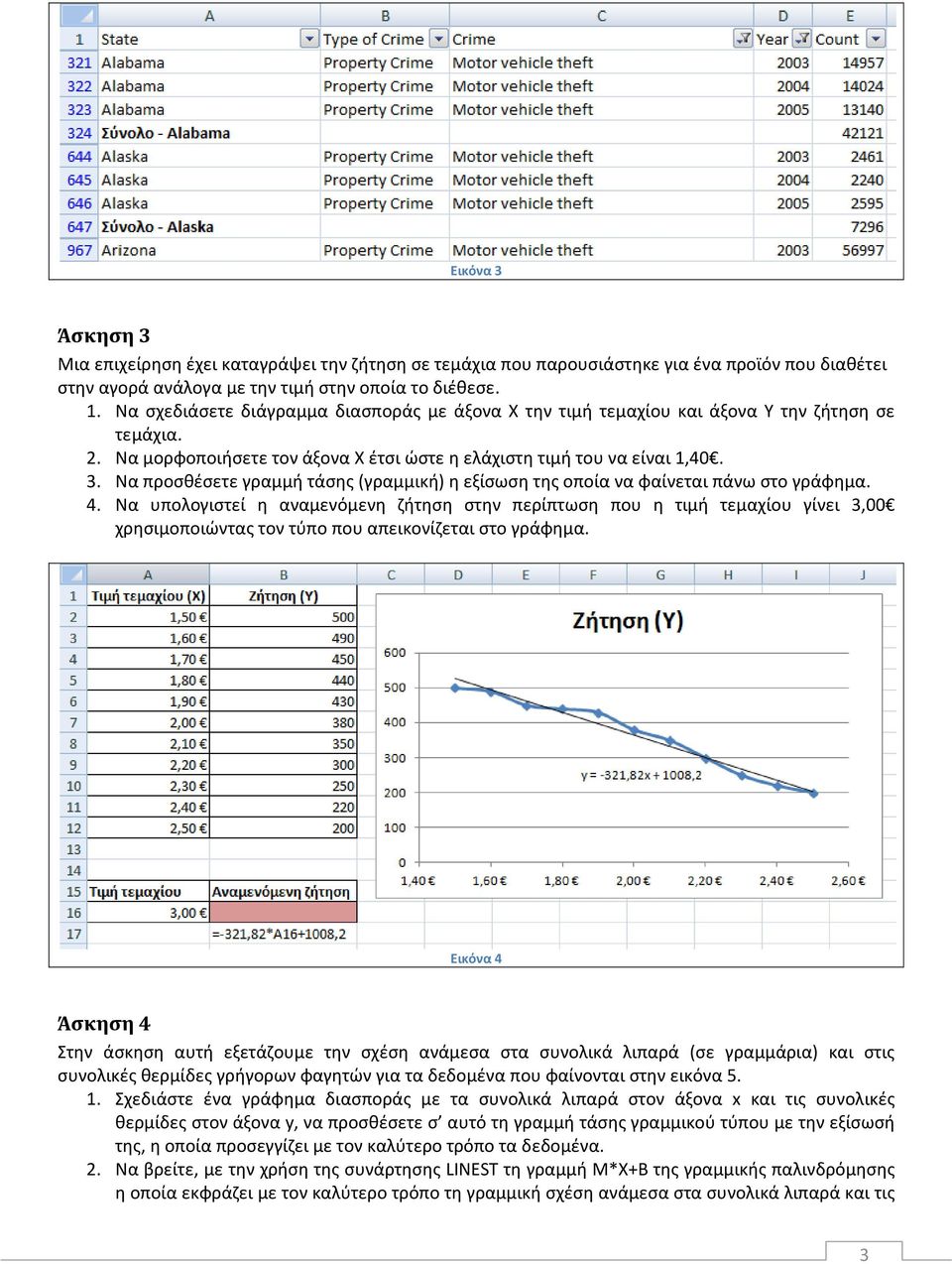 Να προσθέσετε γραμμή τάσης (γραμμική) η εξίσωση της οποία να φαίνεται πάνω στο γράφημα. 4.