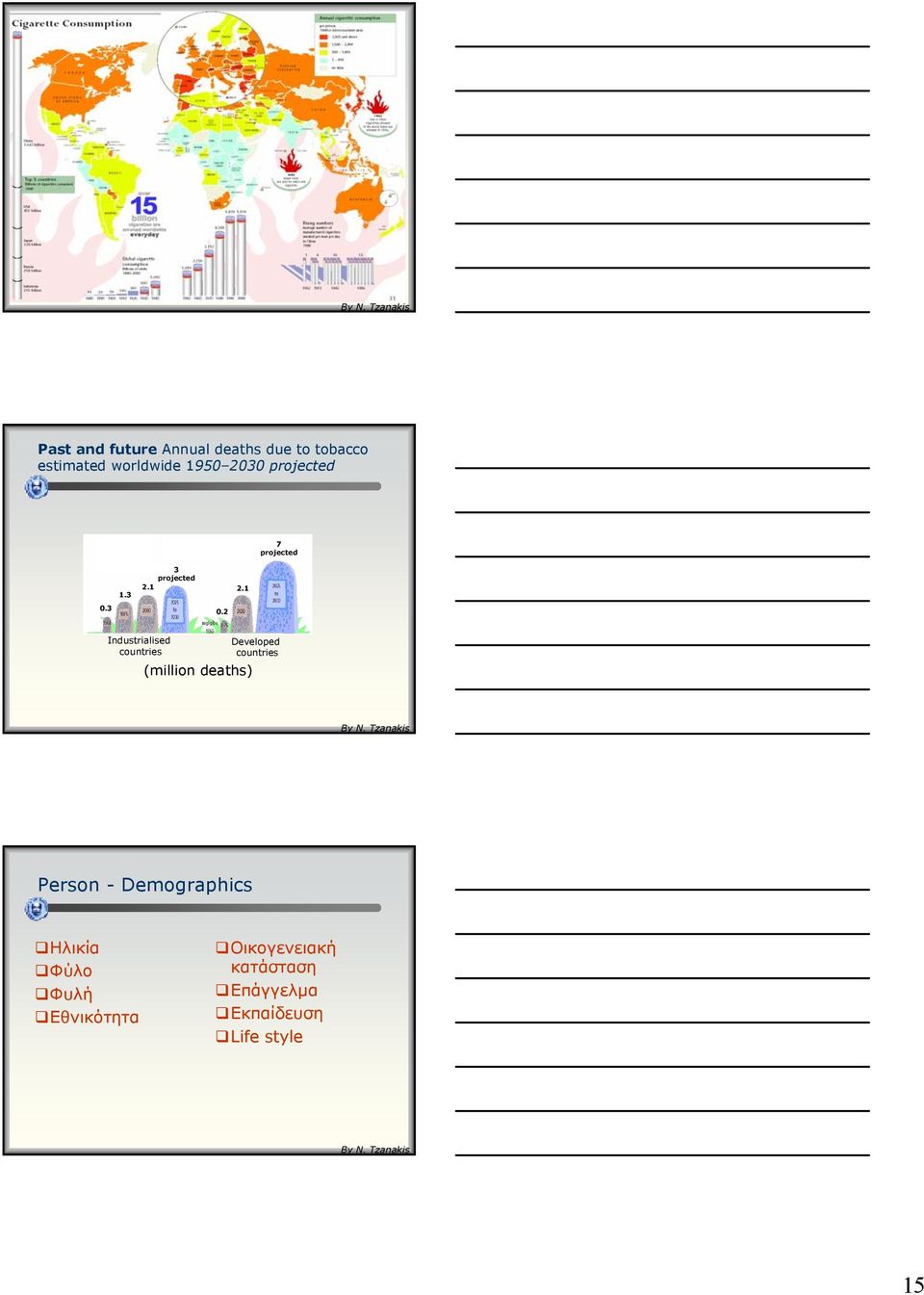 3 projected 2.1 2.1.3.2 Industrialised countries (million deaths)