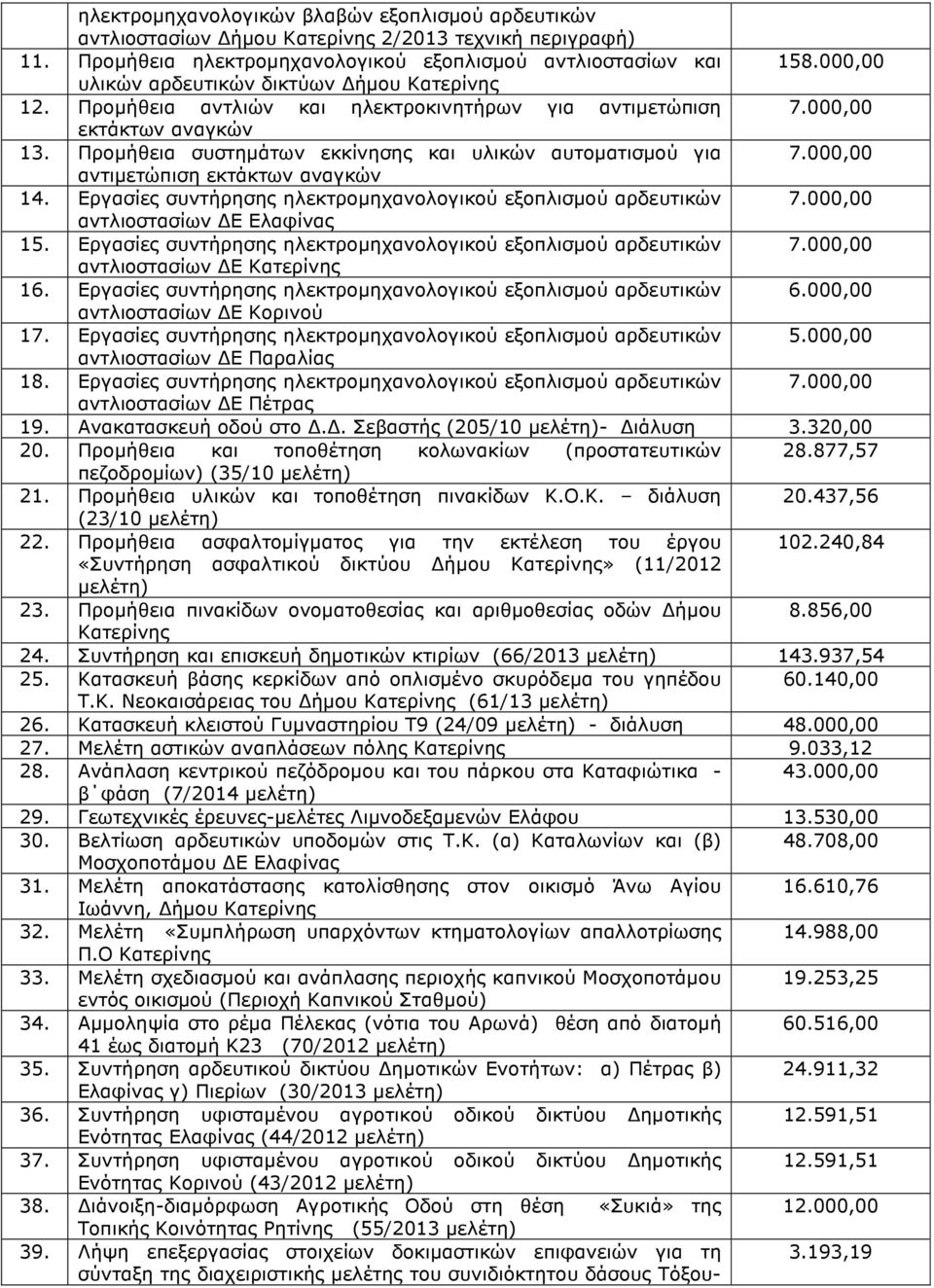 000,00 αντιµετώπιση εκτάκτων αναγκών 14. Εργασίες συντήρησης ηλεκτροµηχανολογικού εξοπλισµού αρδευτικών 7.000,00 αντλιοστασίων Ε Ελαφίνας 15.