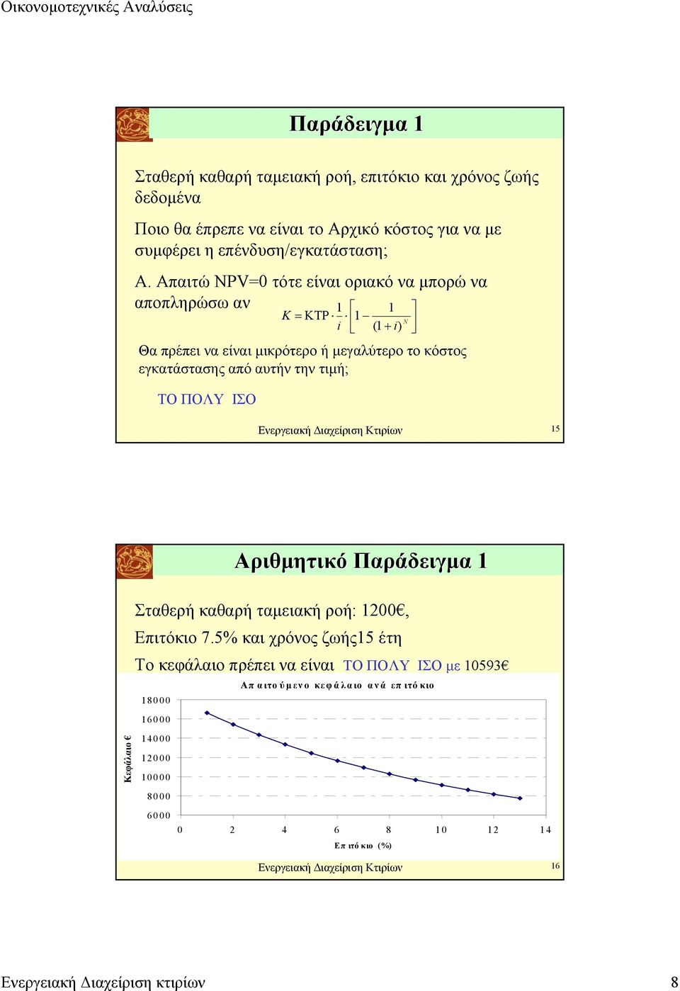 ΙΣΟ Ενεργειακή ιαχείριση Κτιρίων 15 Αριθµητικό Παράδειγµα 1 Σταθερή καθαρή ταµειακή ροή: 1200, Επιτόκιο 7.