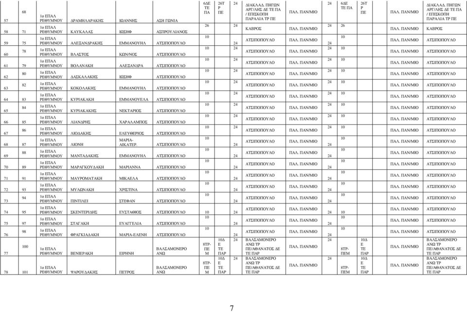ΛΙΟΝ ΑΡΙΑ- ΑΙΚΑΡ. 88 ΡΕΘΥΝΟΥ ΑΝΤΑ ΑΚΣ ΕΑΝΟΥΛ ΡΕΘΥΝΟΥ ΑΡΑΓΚΟΥ ΑΚ ΑΡΙΑΝΝΑ ΡΕΘΥΝΟΥ ΑΥΡΟΑΤΑΚ ΙΚΑΕΛΑ ΡΕΘΥΝΟΥ ΥΛΩΝΑΚ ΧΡΙΣΤΙΝΑ 94 ΡΕΘΥΝΟΥ ΠΙΝΤΙΛΕΙ ΣΦΑΝ 26Τ Ρ 26 ΙΑΚΛΑ.