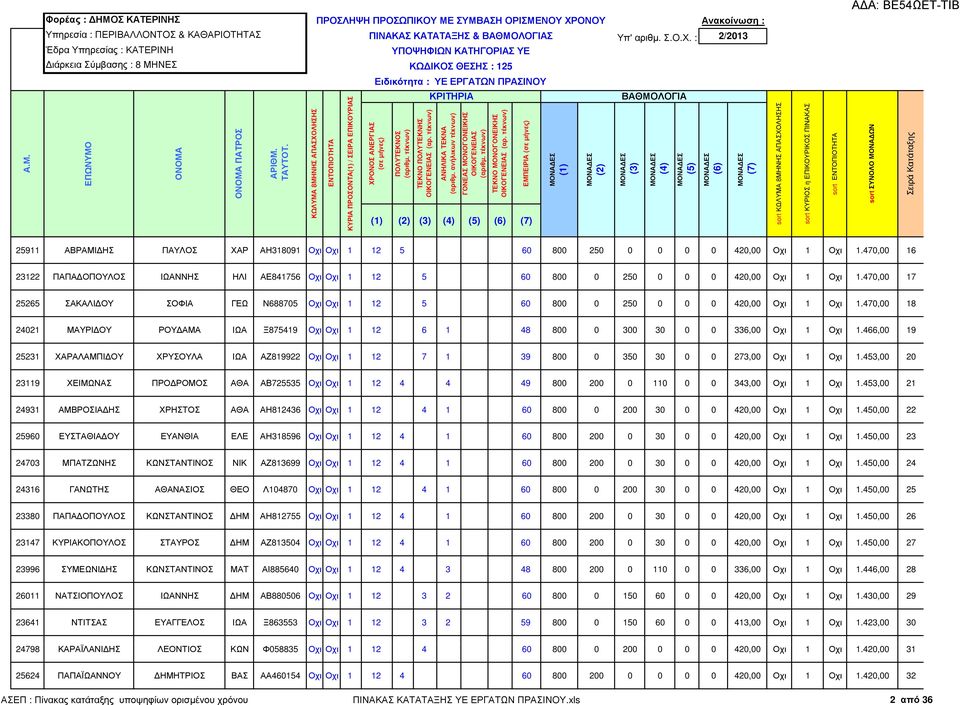 470,00 18 24021 ΜΑΥΡΙ ΟΥ ΡΟΥ ΑΜΑ ΙΩΑ Ξ875419 Οχι Οχι 1 12 6 1 48 800 0 300 30 0 0 336,00 Οχι 1 Οχι 1.