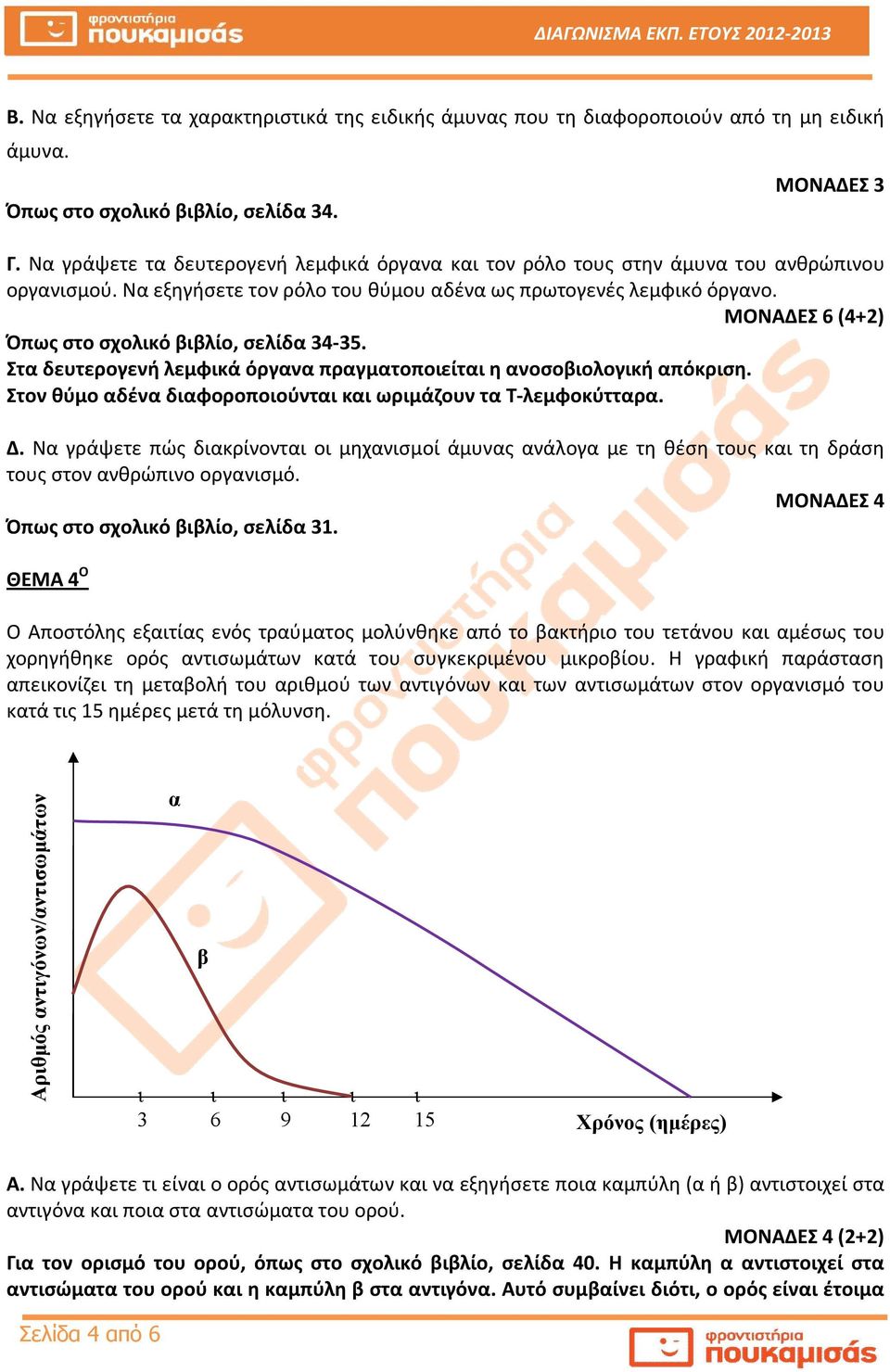 ΜΟΝΑΔΕΣ 6 (4+2) Όπως στο σχολκό ββλίο, σελίδα 34-35. Στα δευτερογενή λεμφκά όργανα πραγματοποείτα η ανοσοβολογκή απόκρση. Στον θύμο αδένα δαφοροποούντα κα ωρμάζουν τα Τ-λεμφοκύτταρα. Δ.