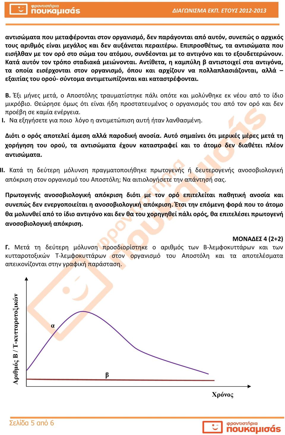 Αντίθετα, η καμπύλη β αντστοχεί στα αντγόνα, τα οποία εσέρχοντα στον οργανσμό, όπου κα αρχίζουν να πολλαπλασάζοντα, αλλά εξατίας του ορού- σύντομα αντμετωπίζοντα κα καταστρέφοντα. Β.