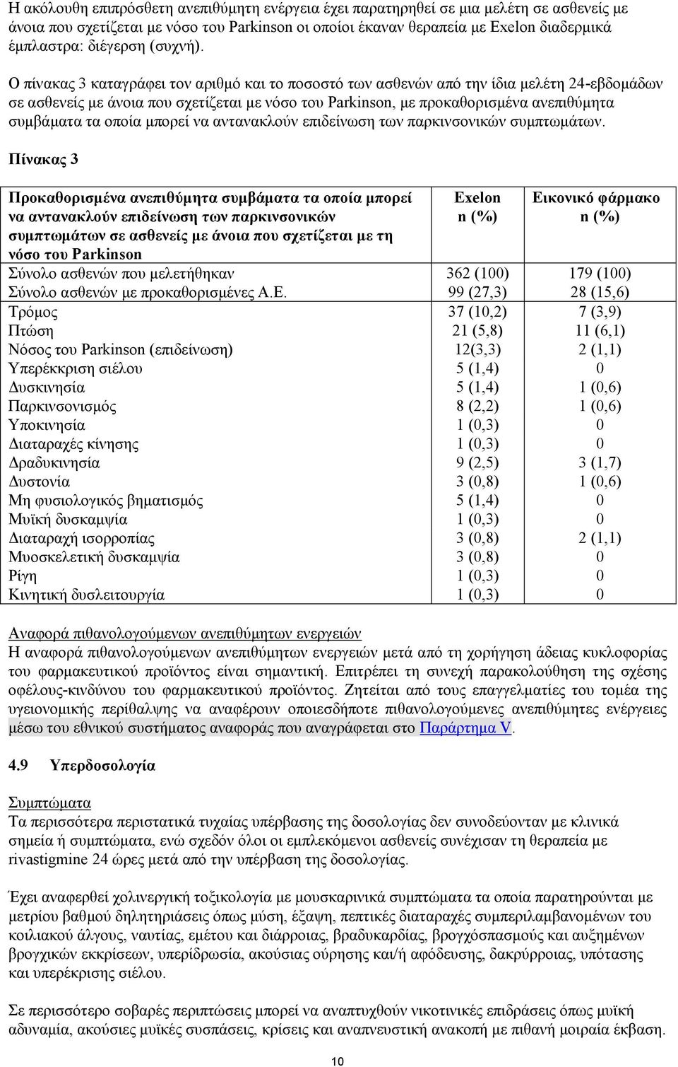 Ο πίνακας 3 καταγράφει τον αριθμό και το ποσοστό των ασθενών από την ίδια μελέτη 24-εβδομάδων σε ασθενείς με άνοια που σχετίζεται με νόσο του Parkinson, με προκαθορισμένα ανεπιθύμητα συμβάματα τα