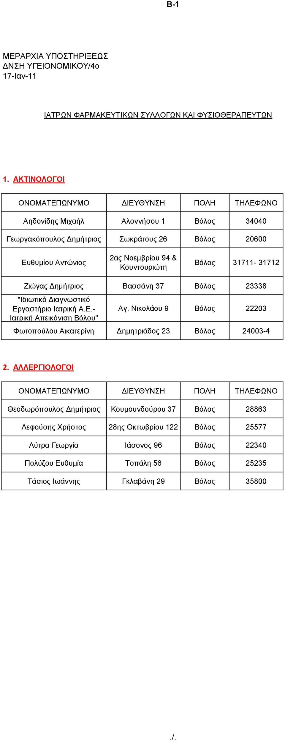 Εηώγαο Γεκήηξηνο Βαζζάλε 37 Βόινο 23338 "Iδησηηθό Γηαγλσζηηθό Δξγαζηήξην Ηαηξηθή Α.Δ.- Ηαηξηθή Απεηθόληζε Βόινπ" Αγ.