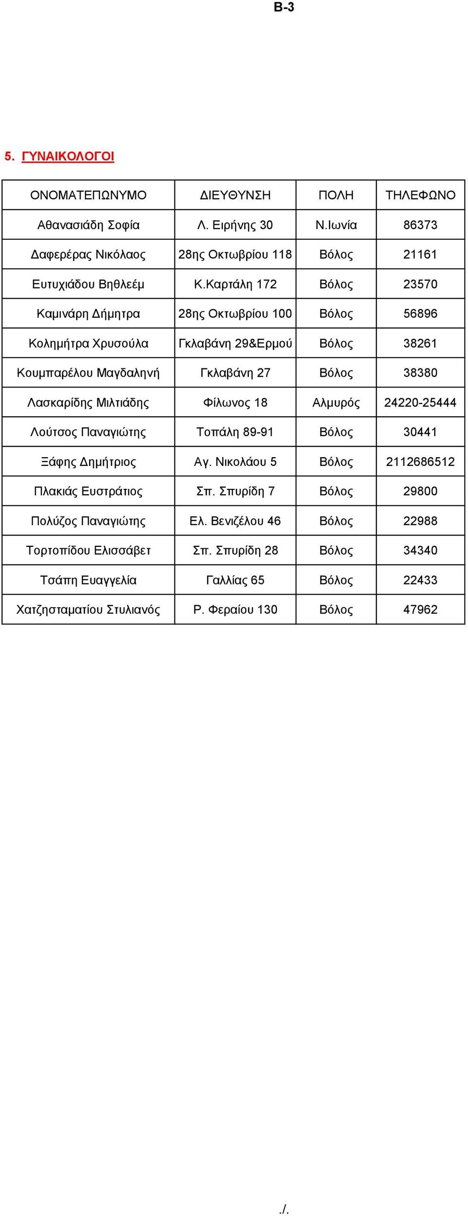 Λαζθαξίδεο Μηιηηάδεο Φίισλνο 18 Αικπξόο 24220-25444 Λνύηζνο Παλαγηώηεο Σνπάιε 89-91 Βόινο 30441 Ξάθεο Γεκήηξηνο Αγ. Νηθνιάνπ 5 Βόινο 2112686512 Πιαθηάο Δπζηξάηηνο π.