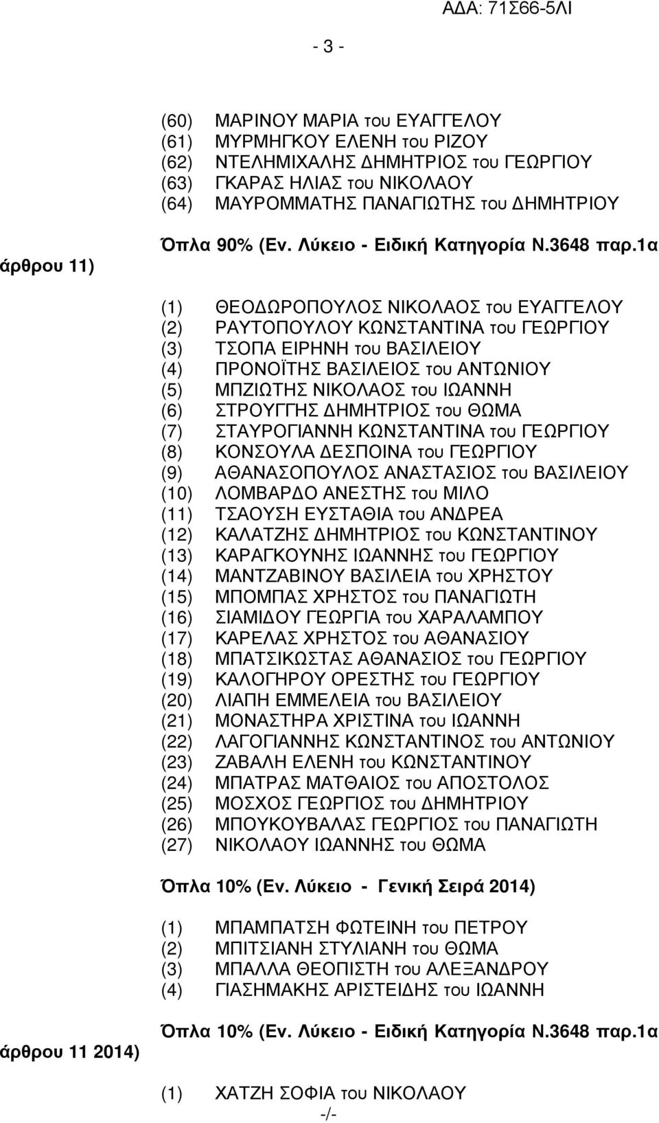 1α (1) ΘΕΟ ΩΡΟΠΟΥΛΟΣ ΝΙΚΟΛΑΟΣ του ΕΥΑΓΓΕΛΟΥ (2) ΡΑΥΤΟΠΟΥΛΟΥ ΚΩΝΣΤΑΝΤΙΝΑ του ΓΕΩΡΓΙΟΥ (3) ΤΣΟΠΑ ΕΙΡΗΝΗ του ΒΑΣΙΛΕΙΟΥ (4) ΠΡΟΝΟΪΤΗΣ ΒΑΣΙΛΕΙΟΣ του ΑΝΤΩΝΙΟΥ (5) ΜΠΖΙΩΤΗΣ ΝΙΚΟΛΑΟΣ του ΙΩΑΝΝΗ (6) ΣΤΡΟΥΓΓΗΣ