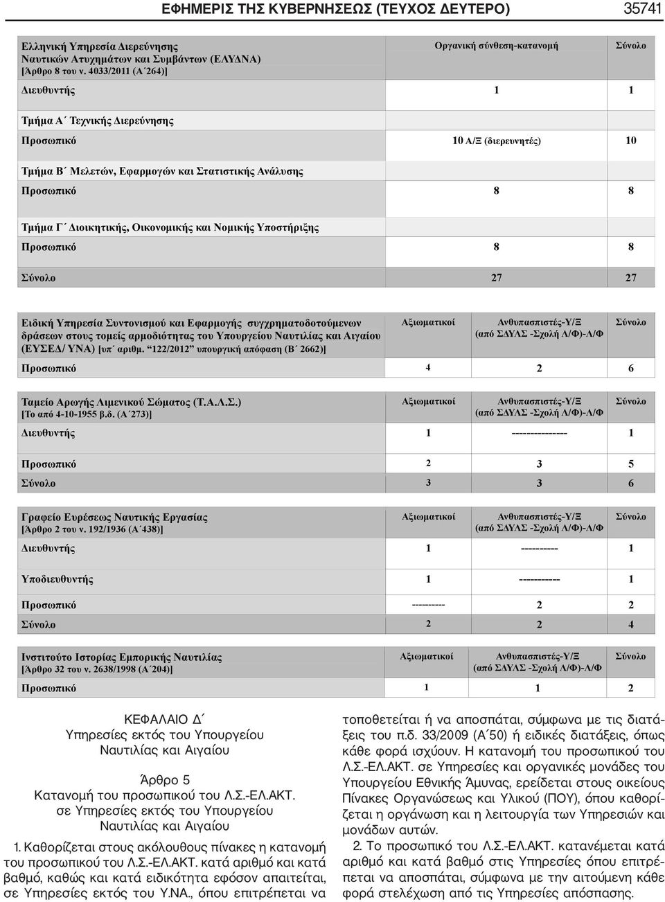 2638/998 ( 204)] - / ( - / )- / 2 ΚΕΦΑΛΑΙΟ Δ Υπηρεσίες εκτός του Υπουργείου Ναυτιλίας και Αιγαίου Άρθρο 5 Κατανομή του προσωπικού του Λ.Σ. ΕΛ.ΑΚΤ.