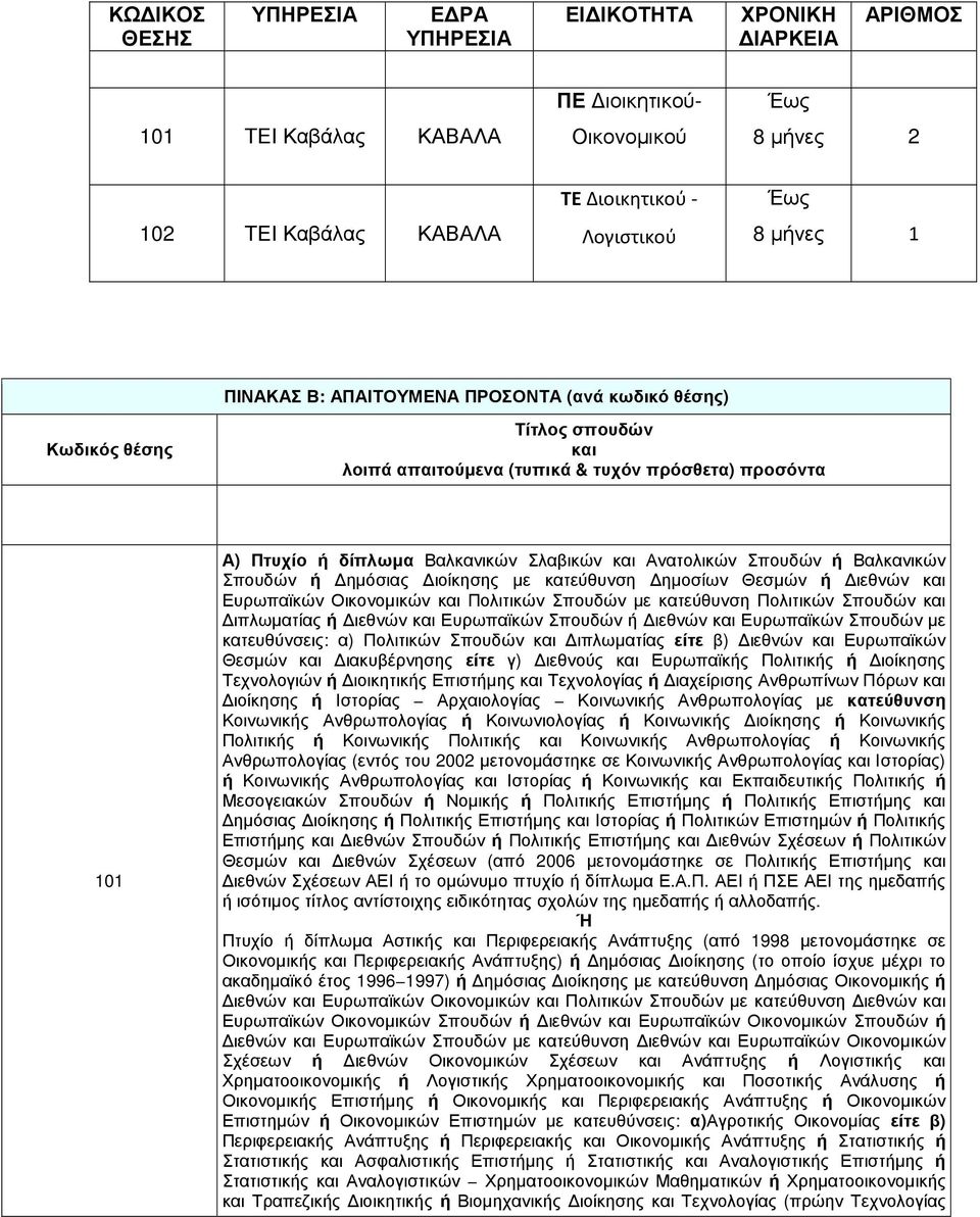 Σπουδών ή Βαλκανικών Σπουδών ή ηµόσιας ιοίκησης µε κατεύθυνση ηµοσίων Θεσµών ή ιεθνών και Ευρωπαϊκών Οικονοµικών και Πολιτικών Σπουδών µε κατεύθυνση Πολιτικών Σπουδών και ιπλωµατίας ή ιεθνών και