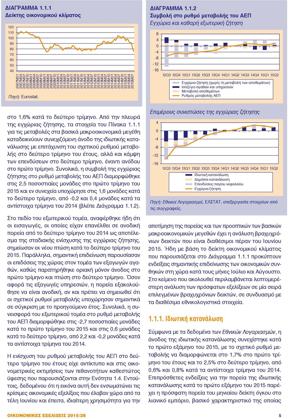 2011M04 2011M07 2011M10 2012M01 2012M04 2012M07 2012M10 2013M01 2013M04 2013M07 2013M10 2014M01 2014M04 2014M07 2014M10 2015M01 2015M04 2015M07 Πηγή: Eurostat. στο 1,6% κατά το δεύτερο τρίμηνο.