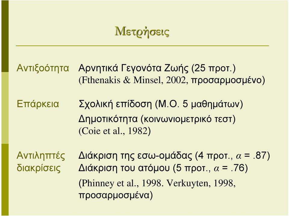 5 μαθημάτων) ημοτικότητα (κοινωνιομετρικό τεστ) (Coie et al.