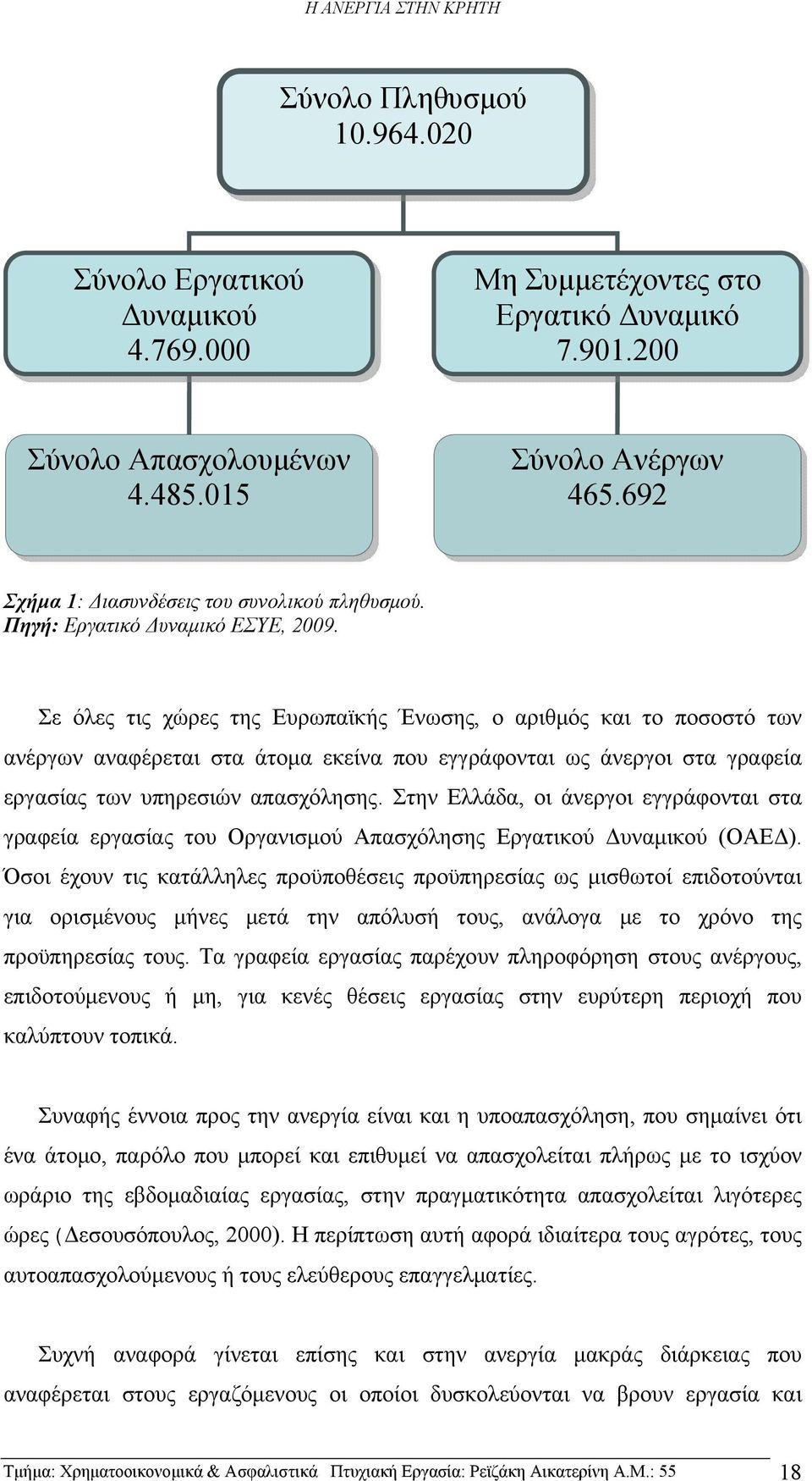 Σε όλες τις χώρες της Ευρωπαϊκής Ένωσης, ο αριθμός και το ποσοστό των ανέργων αναφέρεται στα άτομα εκείνα που εγγράφονται ως άνεργοι στα γραφεία εργασίας των υπηρεσιών απασχόλησης.